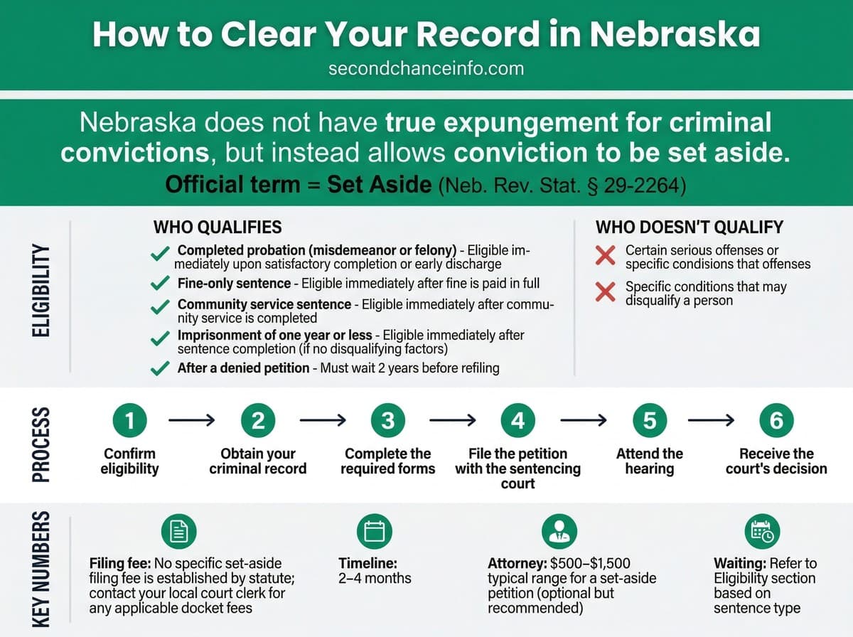 Nebraska expungement process infographic