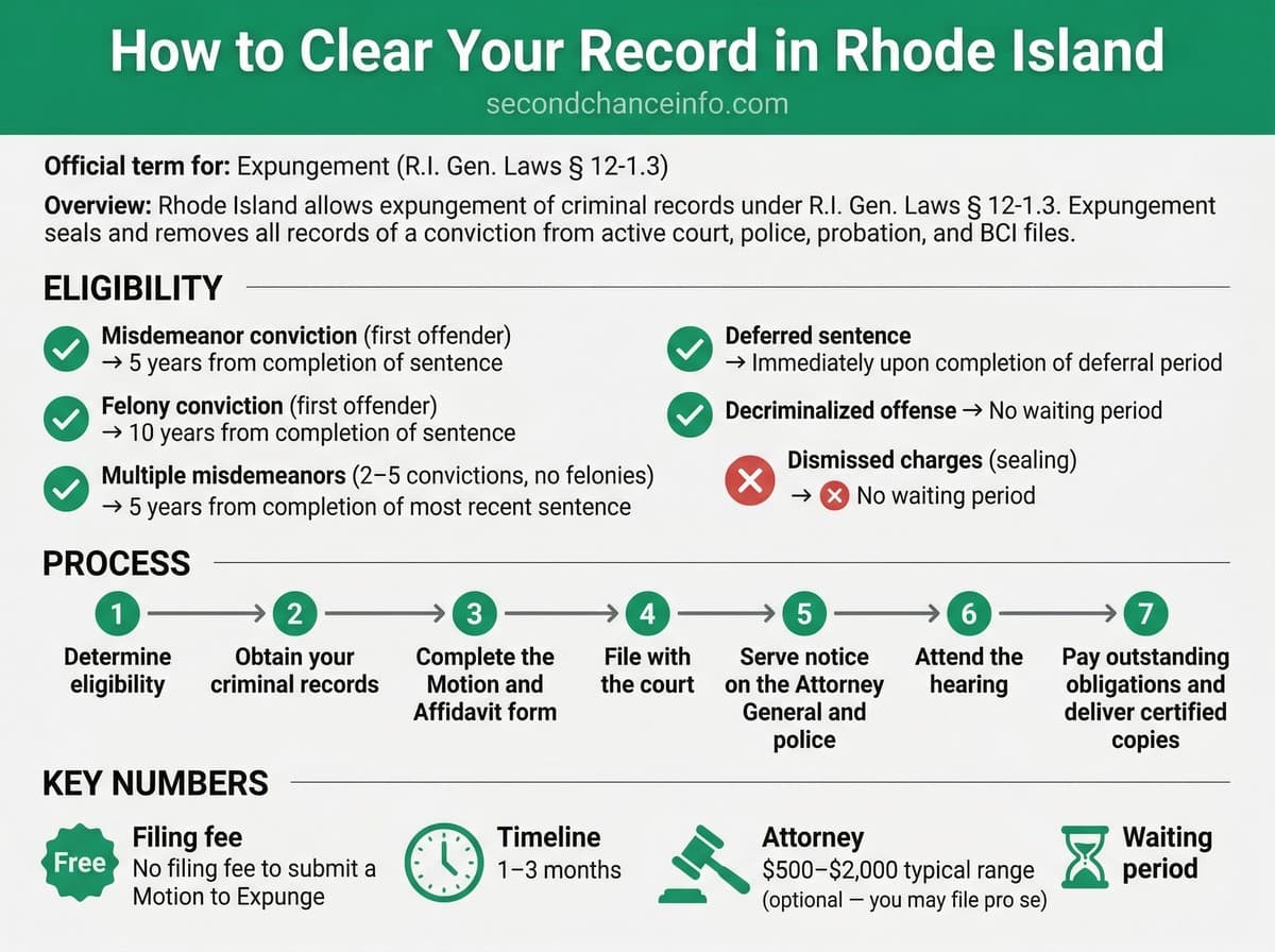 Rhode Island expungement process infographic